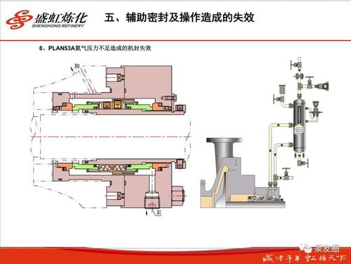 盛虹炼化机械密封培训第140页核心要点解析 通信设备开发视角看本质